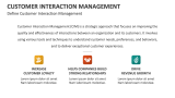 Define Customer Interaction Management - Slide 2
