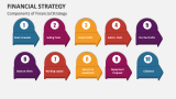 Components of Financial Strategy - Slide 9