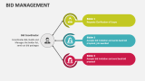 Bid Management - Slide 4