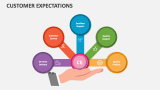 Customer Expectations - Slide 1