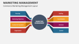 Commerce Marketing Management Layout - Slide 1