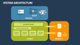 System Architecture Template for PowerPoint and Google Slides - PPT Slides
