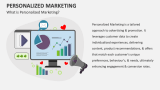 What is Personalized Marketing? - Slide 1