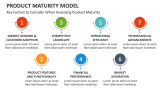Key Factors to Consider When Assessing Product Maturity - Slide 5