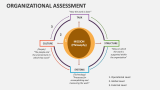 Organizational Assessment - Slide 10