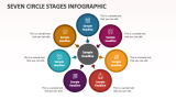 Seven Circle Stages Infographic - Slide 1