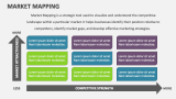 Market Mapping - Slide 2