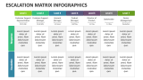 Escalation Matrix Infographics - Slide 2