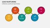 6 Effective Lead Nurturing Practices - Slide 10