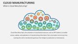 What is Cloud Manufacturing? - Slide 1