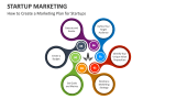 How to Create a Marketing Plan for Startups - Slide 3