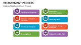 Step-by-Step Recruitment Process - Slide 4