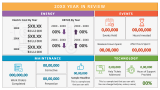 Year in Review - Slide 2