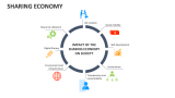 Sharing Economy - Slide 4