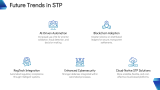 Benefits of Straight-through Processing (STP) - Slide 11