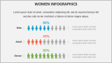 Women Infographics - Slide 9