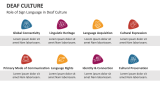 Role of Sign Language in Deaf Culture - Slide 2