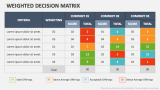 Weighted Decision Matrix - Slide 1