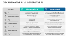 Discriminative AI Vs Generative AI - Slide 1