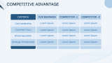 Simple Aesthetic Company Profile - Slide 7