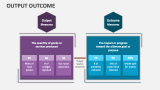Output Outcome - Slide 2