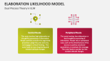 Dual Process Theory in Elaboration Likelihood Model - Slide 7