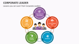 Lessons you can Learn from Corporate Leaders - Slide 3
