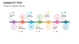 7 Steps to Usability Testing - Slide 4