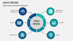 Agile Model Development Phases - Slide 1