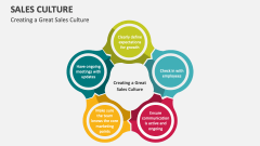 Creating a Great Sales Culture - Slide 1