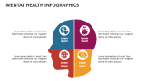 Mental Health Infographics - Slide 3