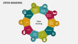 Open Banking - Slide 2
