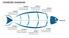 Fishbone Diagram - Slide 1