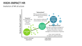 Evolution of HR structure | High-Impact HR - Slide 4