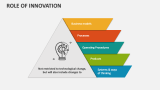 Role of Innovation - Slide 6