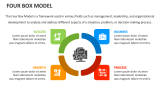 Four Box Model - Slide 2