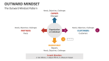 The Outward Mindset Pattern - Slide 1
