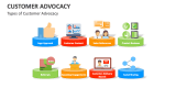 Types of Customer Advocacy - Slide 2