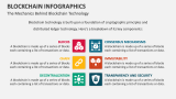 The Mechanics Behind Blockchain Technology - Slide 3