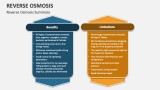 Reverse Osmosis Summary - Slide 12