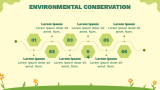 Save the Planet Template for PowerPoint and Google Slides - PPT Slides