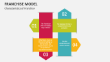 Characteristics of Franchise Model - Slide 5