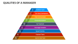 Qualities of a Manager - Slide 2