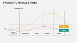 Product Lifecycle Stages - Slide 2