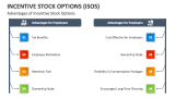 Advantages of Incentive Stock Options - Slide 8