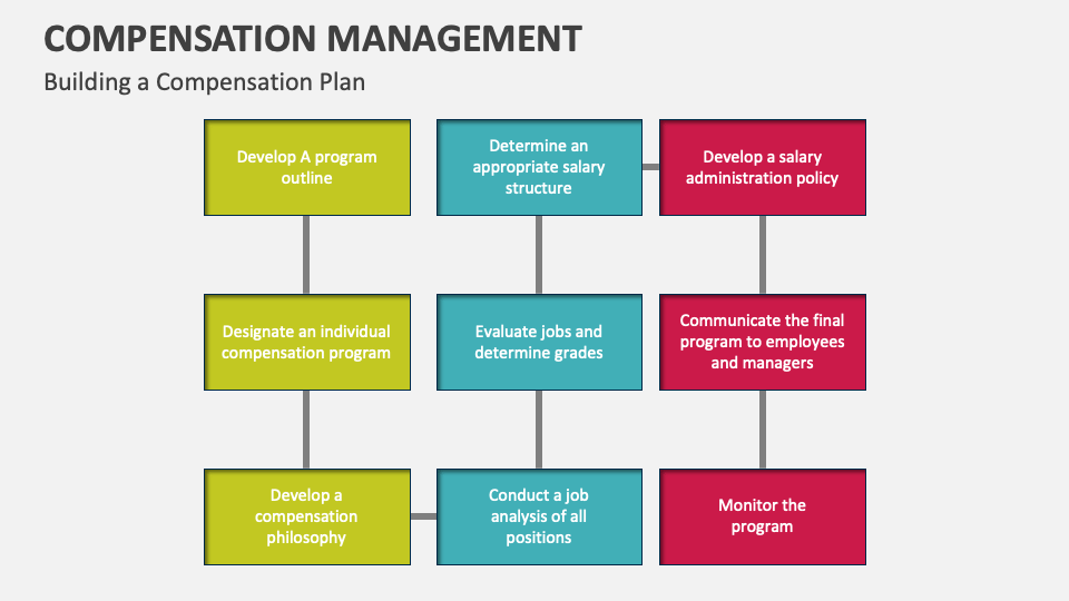 Compensation Management Template for PowerPoint and Google Slides - PPT ...