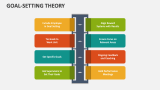 Goal-Setting Theory - Slide 5