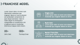 Franchise Offering - Slide 6