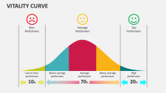 Vitality Curve - Slide 1