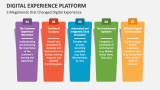 5 Megatrends that Changed Digital Experience Platform - Slide 10